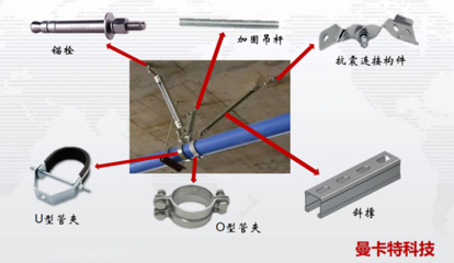 什么是抗震支架？