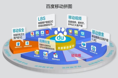 沉重的代價 19億美元打水漂，一次移動互聯網產品天價收購案的教訓