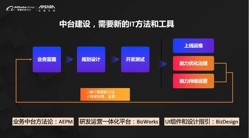阿里云發布BizWorks 業務中臺戰略深化，引領移動互聯網開發新階段