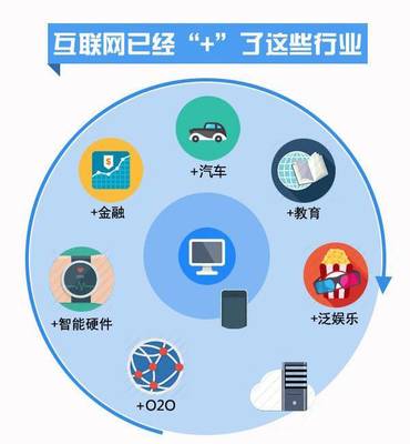 移動互聯網產品開發中的技術實現與挑戰