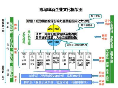 青島啤酒 以文化為帆，以績(jī)效為槳，驅(qū)動(dòng)品牌遠(yuǎn)航