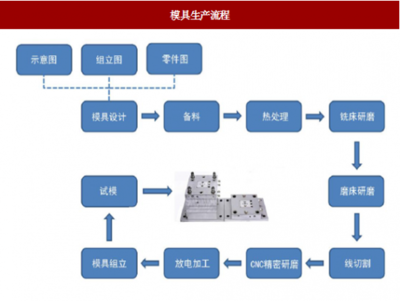 2018年中國機床行業(yè)市場深度分析與發(fā)展前景預(yù)測